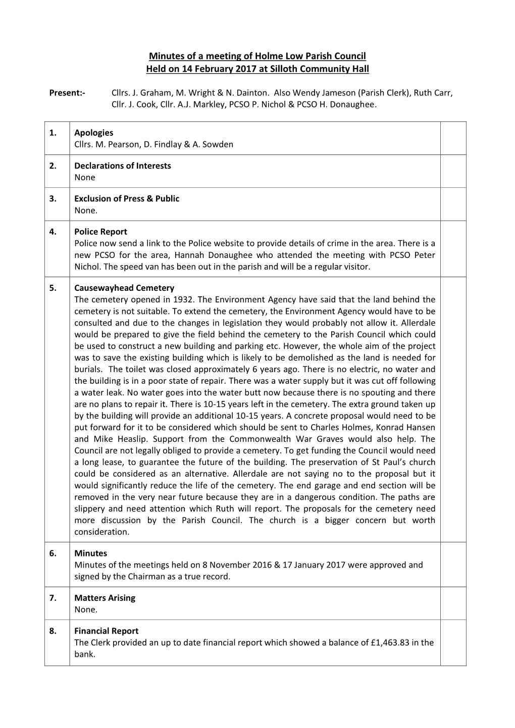 Minutes of a Meeting of Holme Low Parish Council Held on 14 February 2017 at Silloth Community Hall