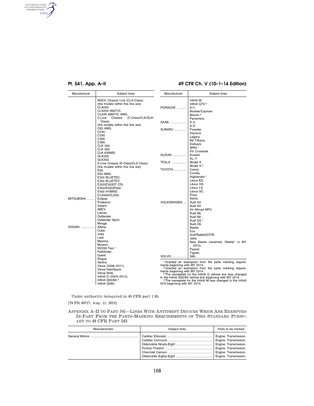 49 CFR Ch. V (10–1–14 Edition) Pt. 541, App. A–II