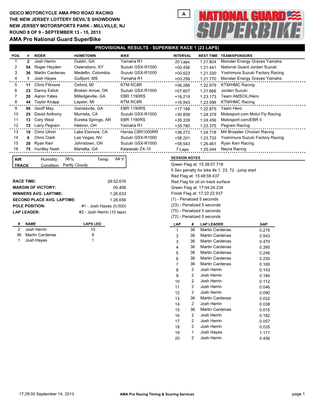 AMA Pro National Guard Superbike PROVISIONAL RESULTS - SUPERBIKE RACE 1 (23 LAPS)