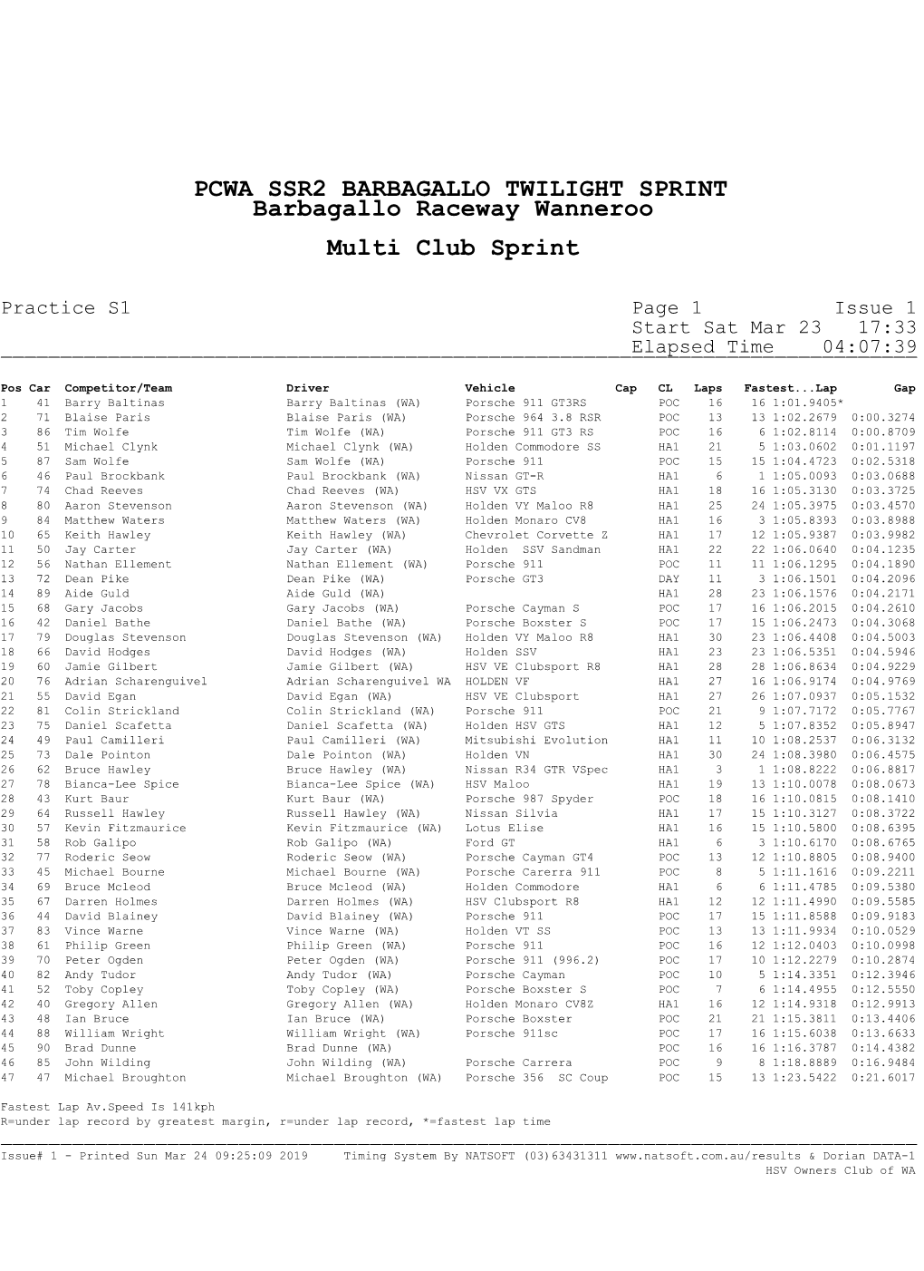 PCWA SSR2 BARBAGALLO TWILIGHT SPRINT Barbagallo Raceway Wanneroo Multi Club Sprint