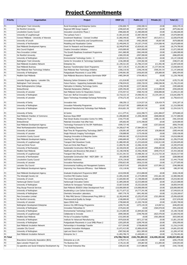 Project Commitments