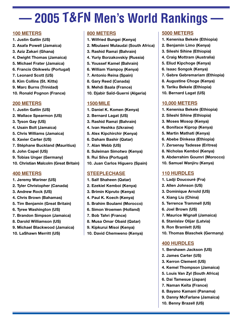 — 2005 T&FN Men's World Rankings —