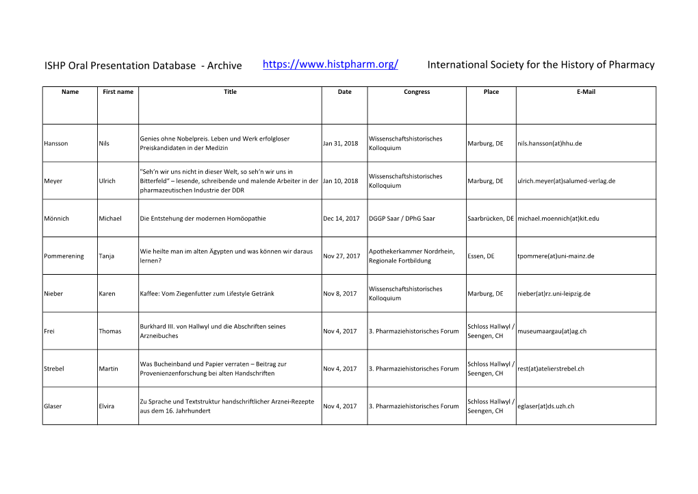 ISHP Oral Presentation Database, Archive 2005-2017