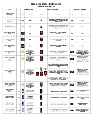 Rank and Rate Identification Enlisted and Warrant