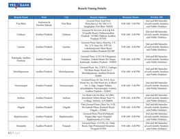 Branch Timing Details