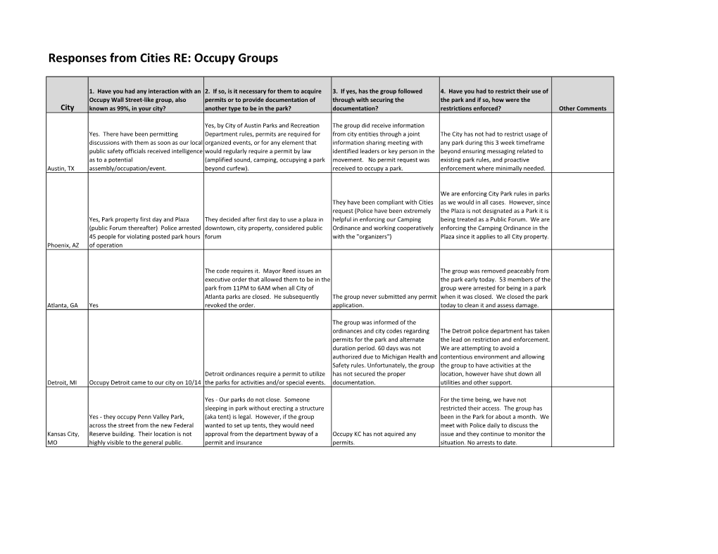 Responses from Cities RE: Occupy Groups