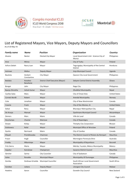 List of Registered Mayors, Vice Mayors, Deputy Mayors and Councillors As of 30-May-18