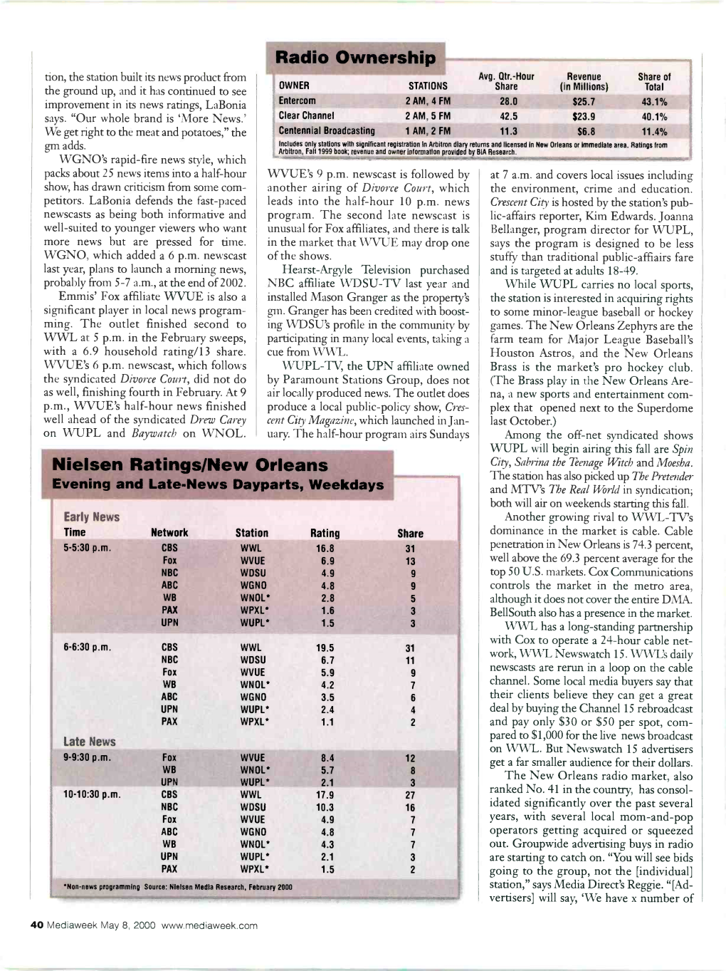 Radio Ownership Nielsen Ratings/New Orleans