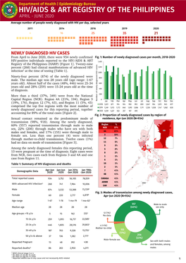 Hiv/Aids & Art Registry of The