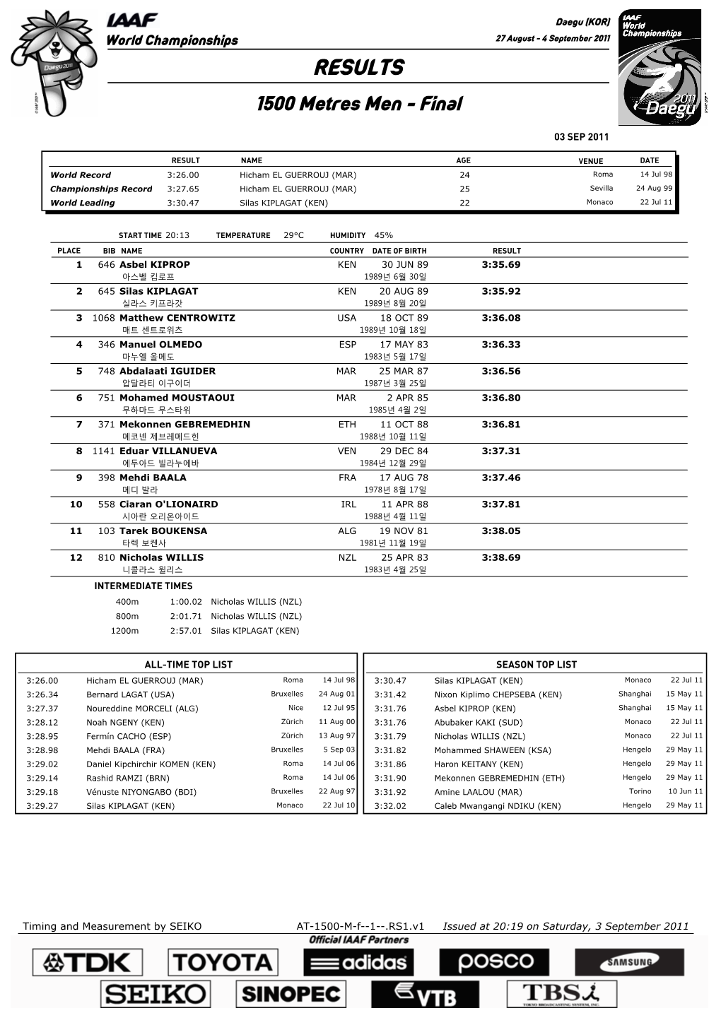 RESULTS 1500 Metres Men - Final