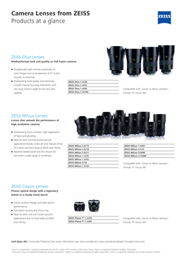 Camera Lenses from ZEISS Products at a Glance