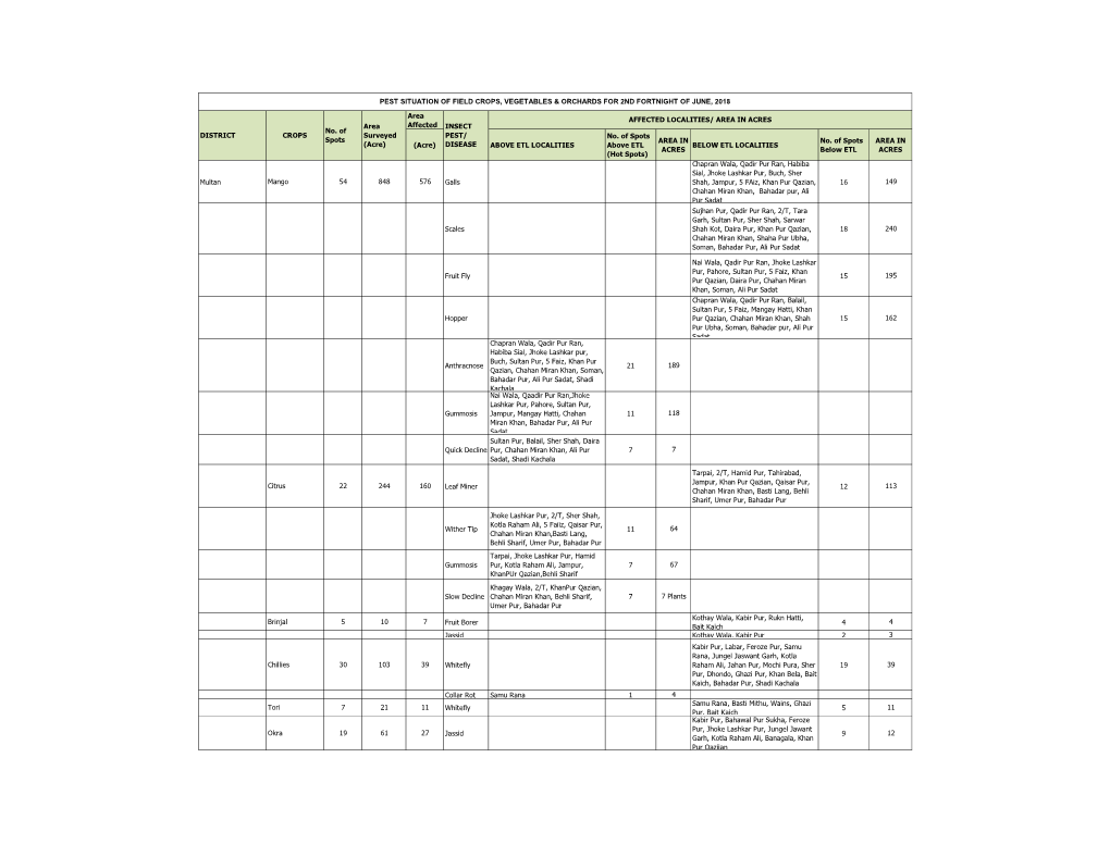 Area AFFECTED LOCALITIES/ AREA in ACRES Area Affected INSECT No