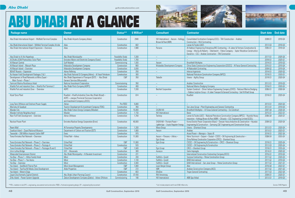 Abu Dhabiat a Glance
