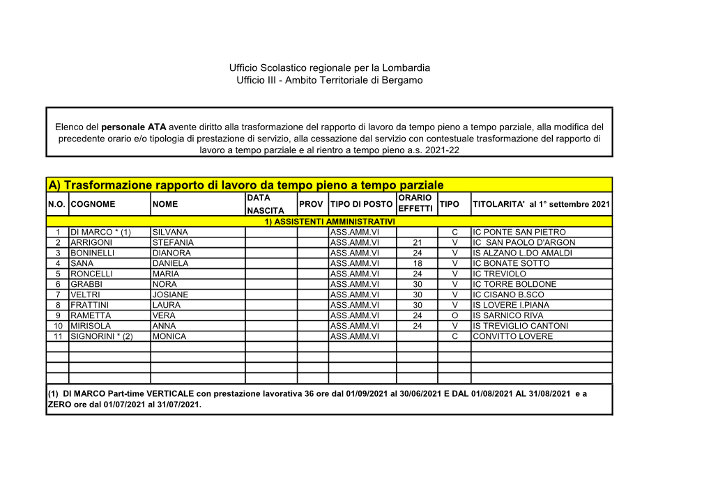 A) Trasformazione Rapporto Di Lavoro Da Tempo Pieno a Tempo Parziale DATA ORARIO N.O