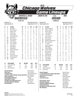 Chicago Wolves Game Lineups