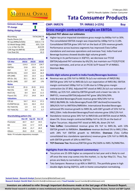 Tata Consumer Products