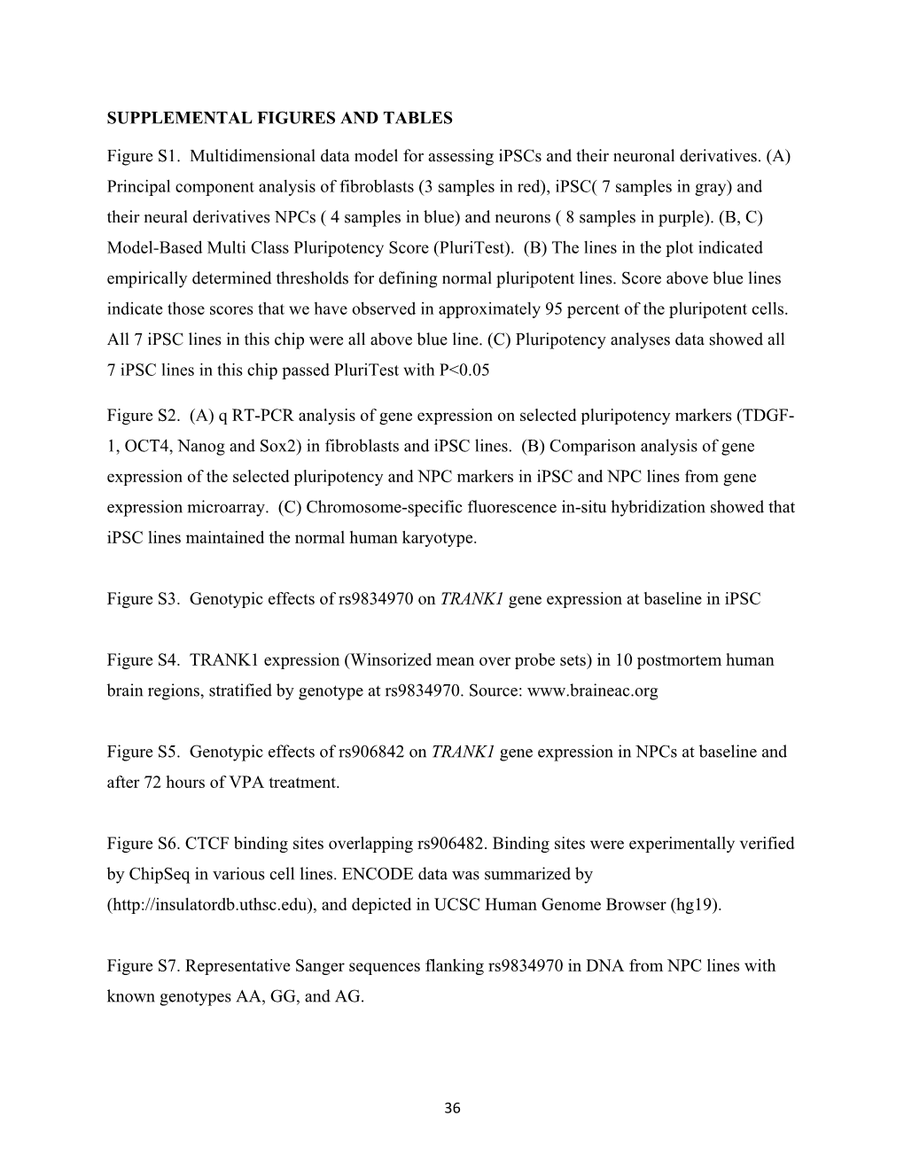 SUPPLEMENTAL FIGURES and TABLES Figure S1