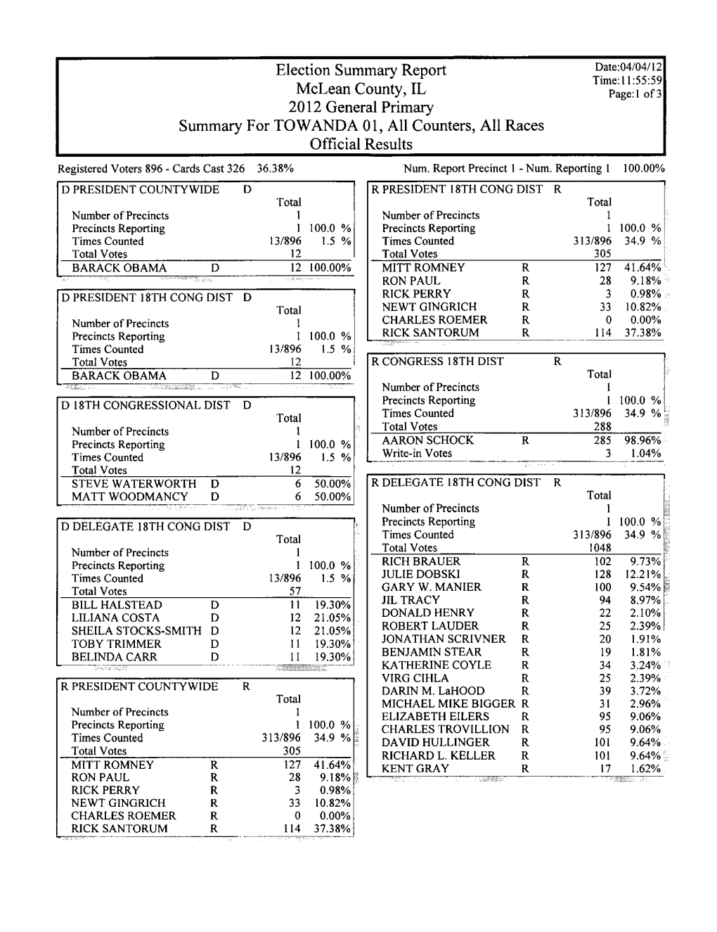 Number Ofprecincts Times Counted MITT ROMNEY R R R NEWT