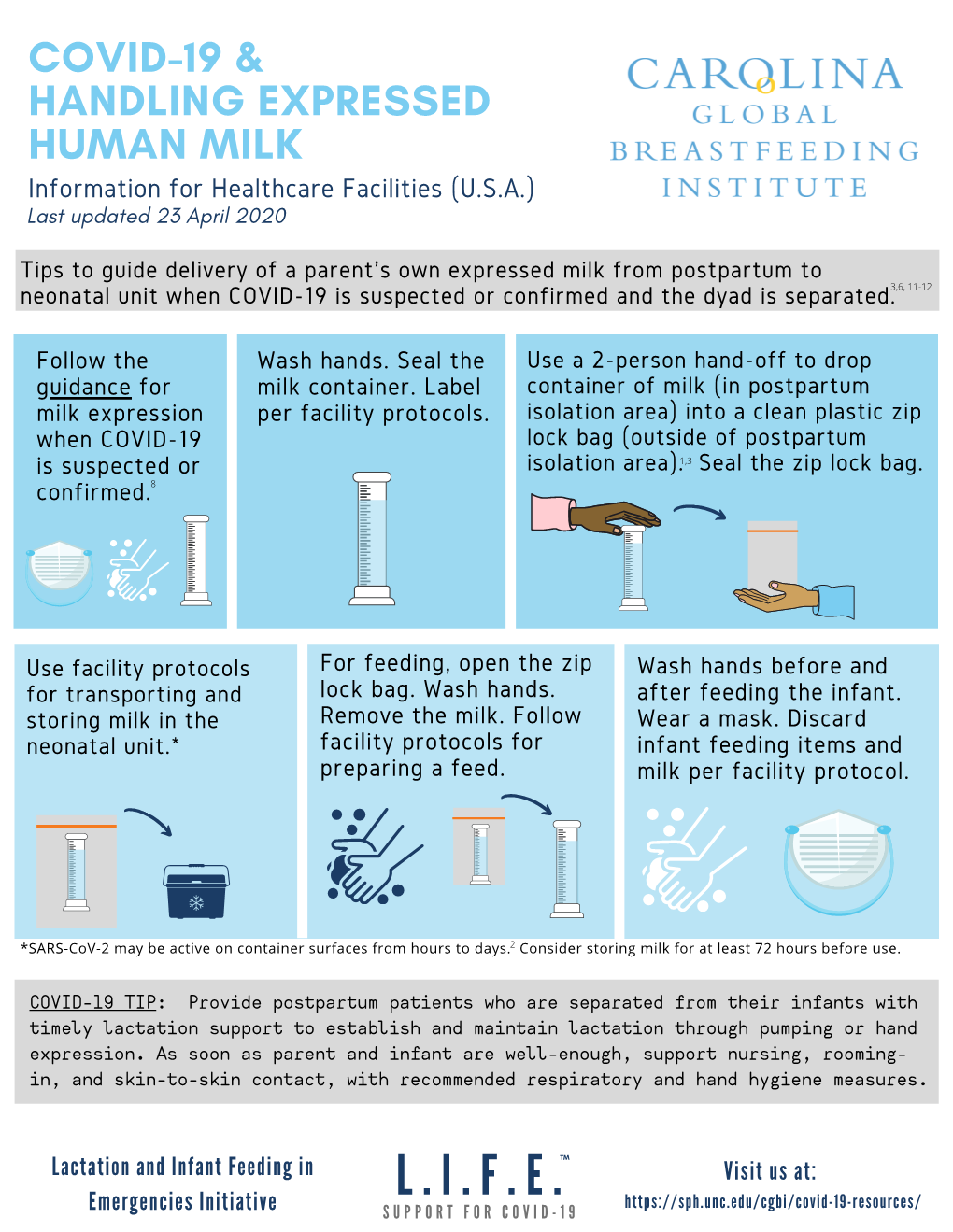 COVID-19+-PUI Milk in Neonatal Settings