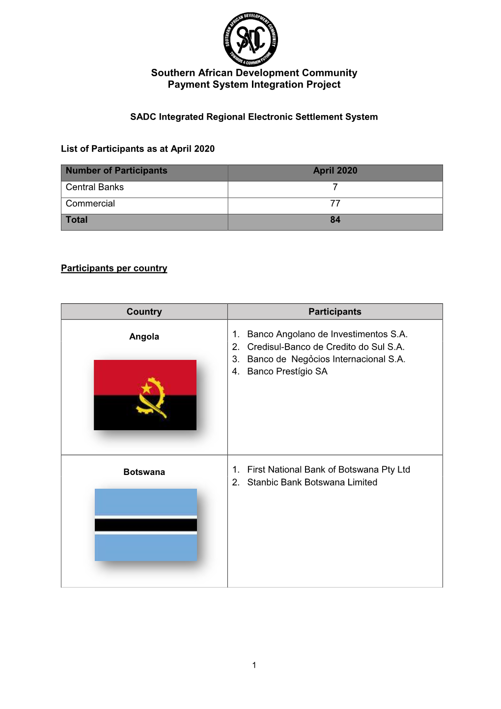 Southern African Development Community Payment System Integration Project