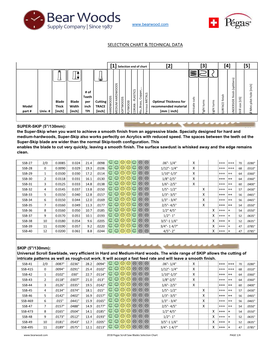 Selection Chart & Technical Data