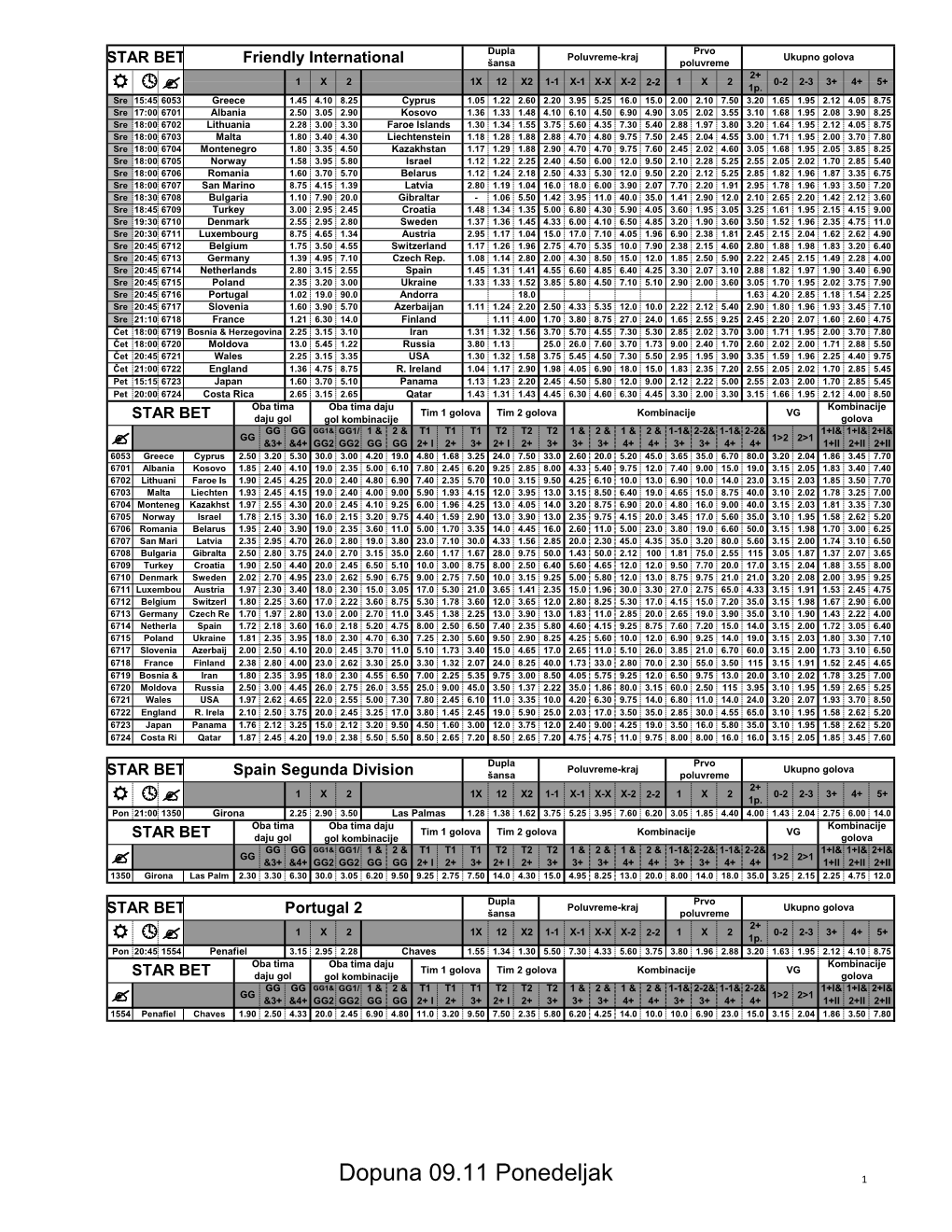 Dopuna 09.11 Ponedeljak 1 Dupla Prvo Poluvreme-Kraj Ukupno Golova STAR BET England FA Cup Šansa Poluvreme 2+ 1 X 2 1