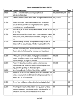 Commodity Codes with Object Codes