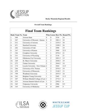 Final Team Rankings Rank Team No