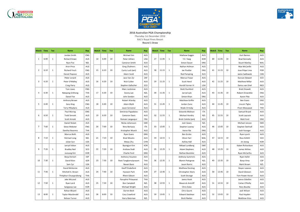 2016 Australian PGA Championship Thursday 1St December 2016 RACV Royal Pines Resort Round 1 Draw