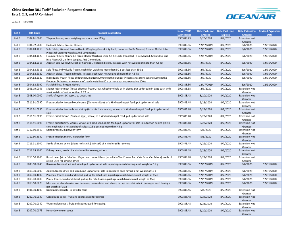 China Section 301 Tariff Exclusion Requests Granted Lists 1, 2, 3, and 4A Combined