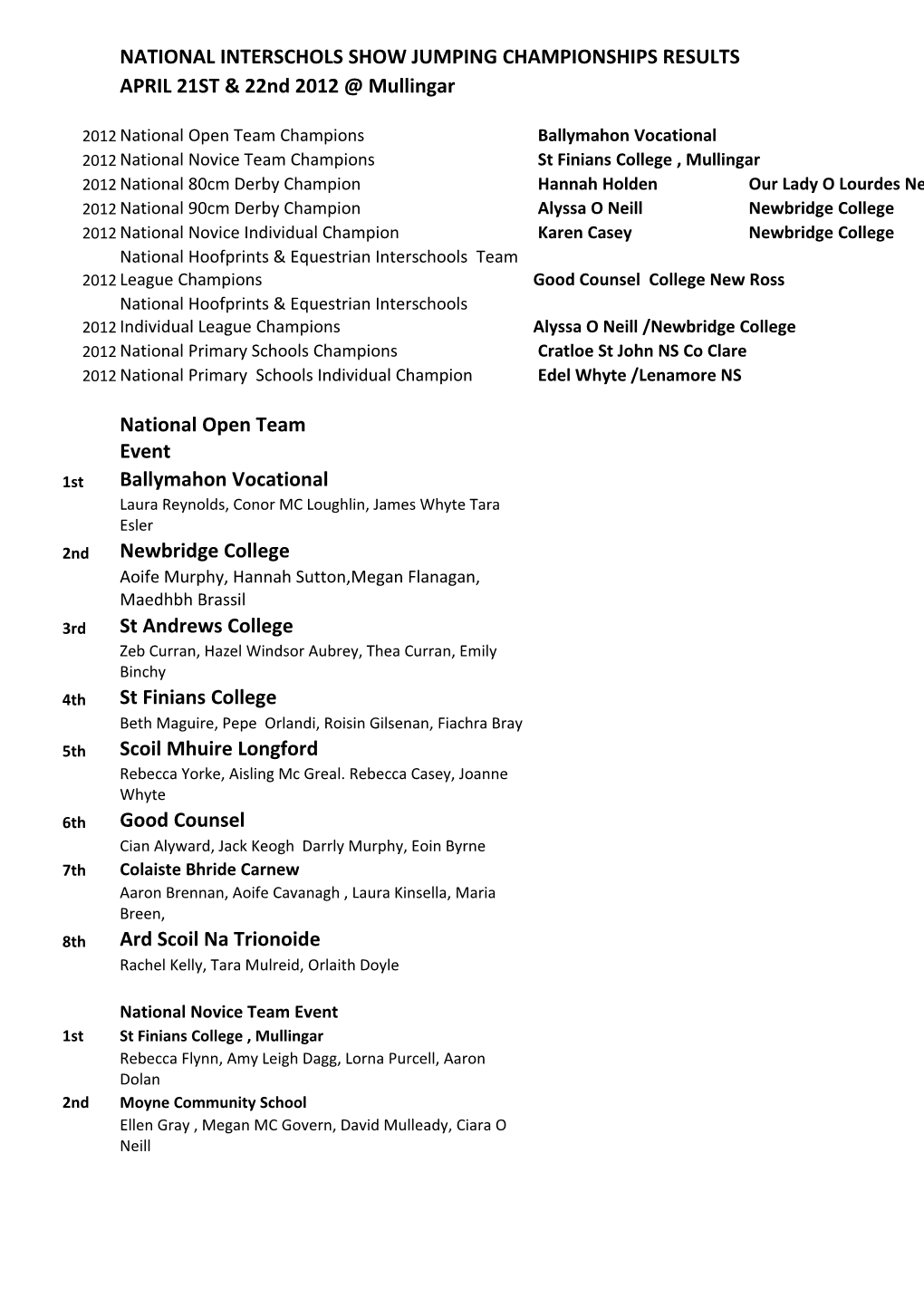 National Interschols Show Jumping Championships Results