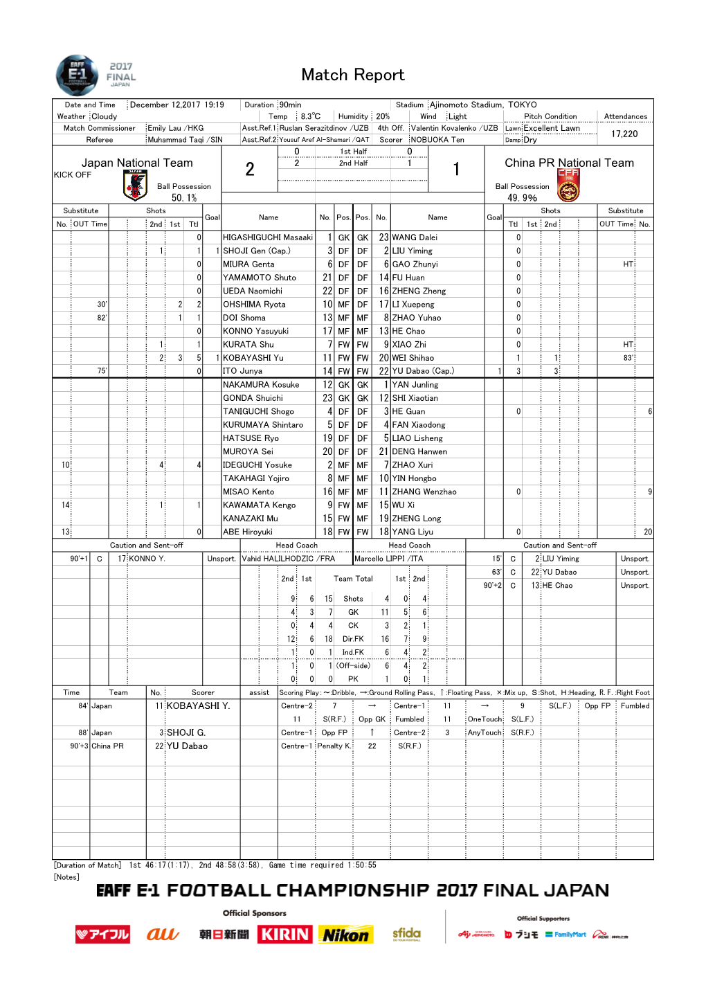 Match Report(Pdf)