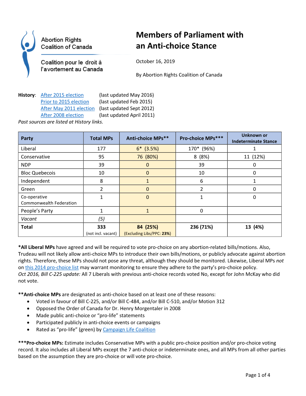 Members of Parliament with Anti-Choice Stance, and Unknown