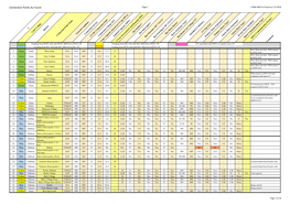 Connection Points As Found Page 1 CONN INSP As Found Ssz 2-8-2018