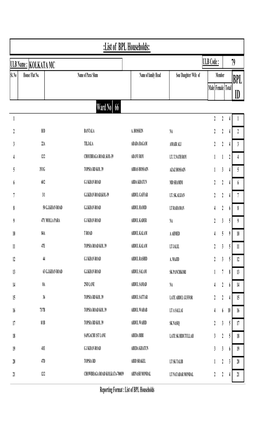 List of BPL Households: ULB Name : KOLKATA MC ULB Code : 79 Sl