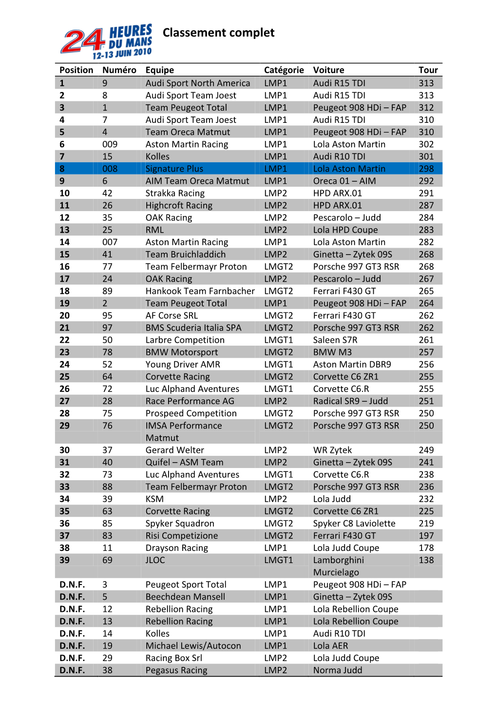 Classement Complet