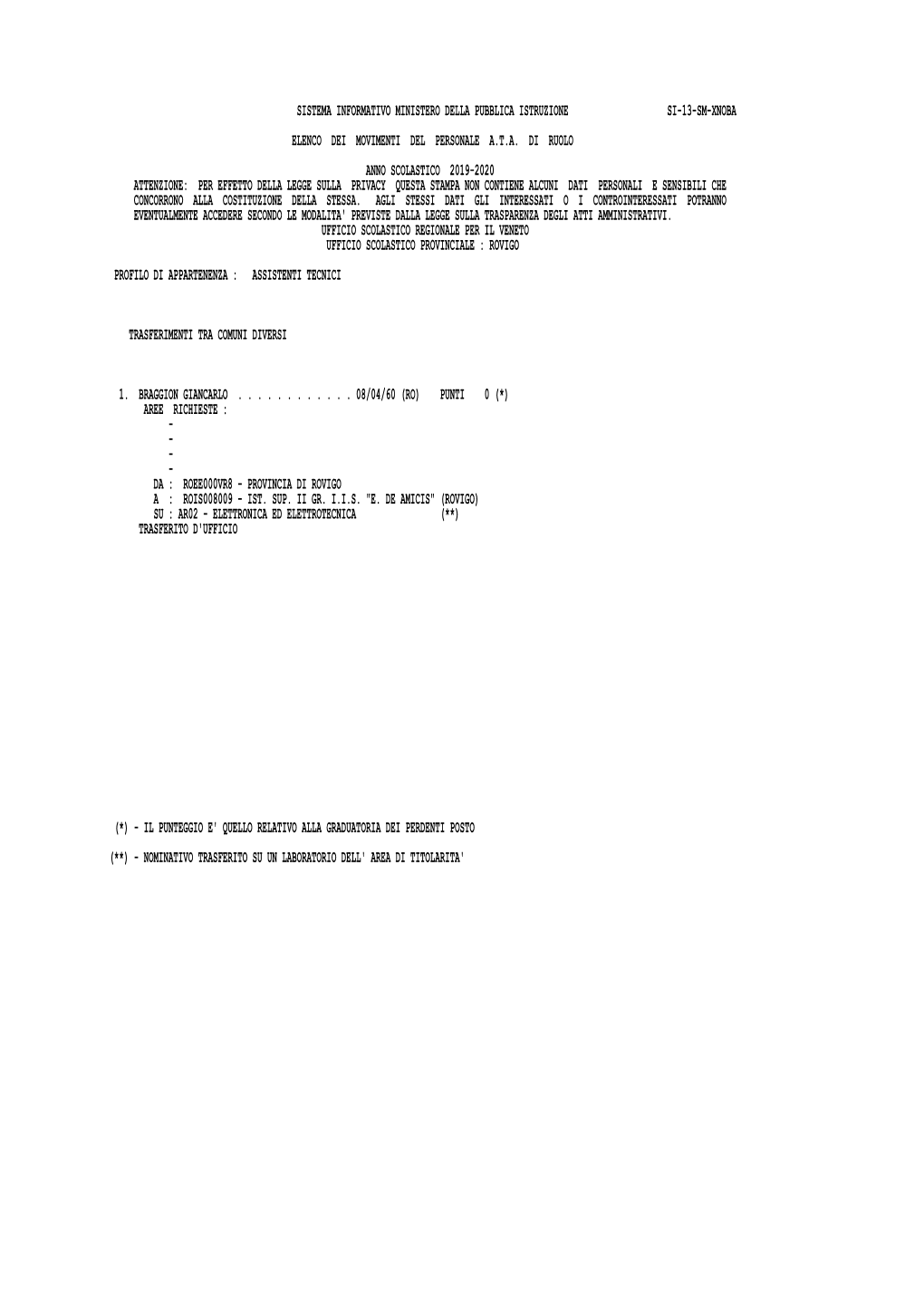 Sistema Informativo Ministero Della Pubblica Istruzione Si-13-Sm-Xnoba Elenco Dei Movimenti Del Personale A.T.A. Di R