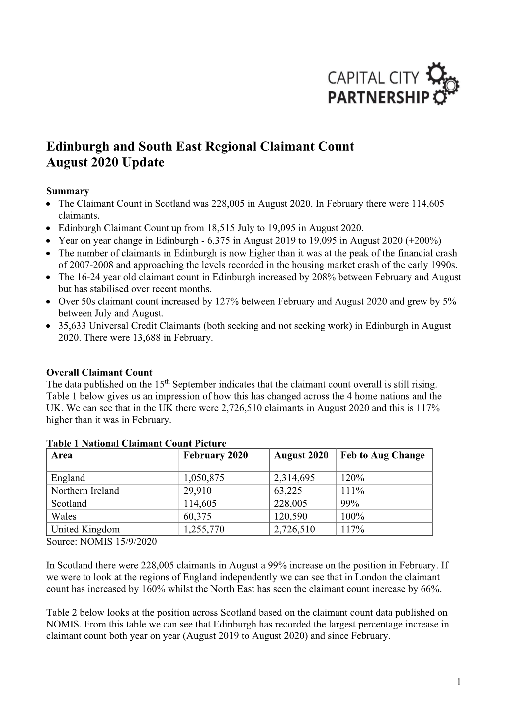 Edinburgh Claimant Count up from 18,515 July to 19,095 in August 2020