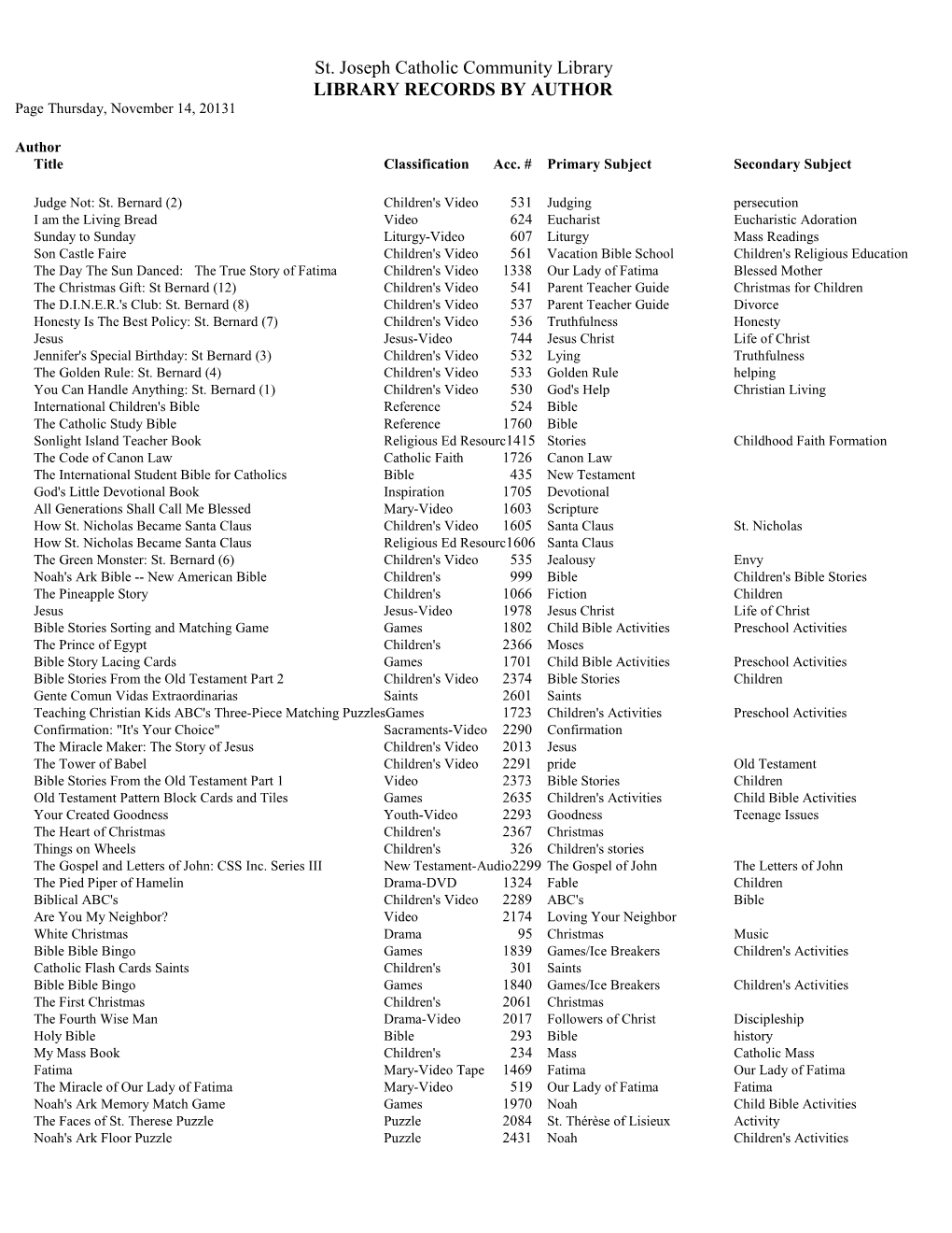 St. Joseph Catholic Community Library LIBRARY RECORDS by AUTHOR Page Thursday, November 14, 20131