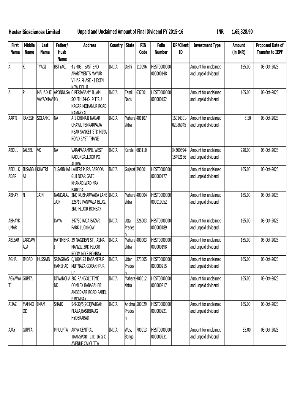 Unclaimed Final Dividend FY 2015-16