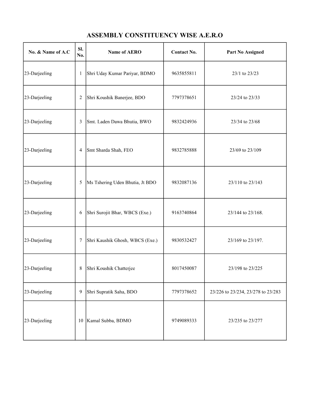 1. List of AERO.Xlsx