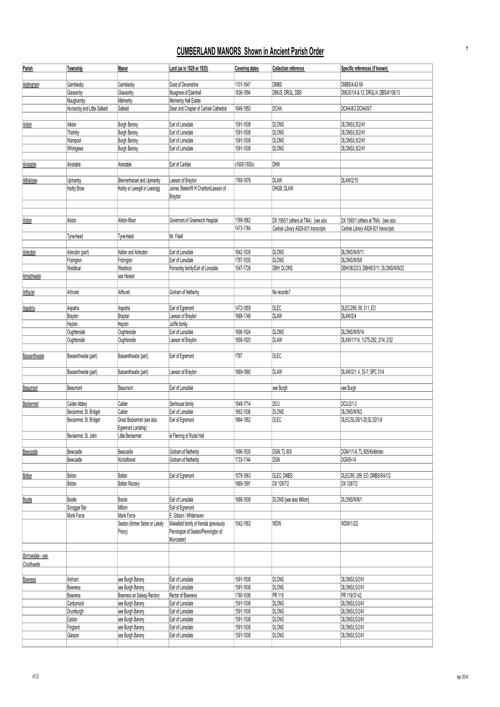 Cumberland Manors (PDF 105KB)