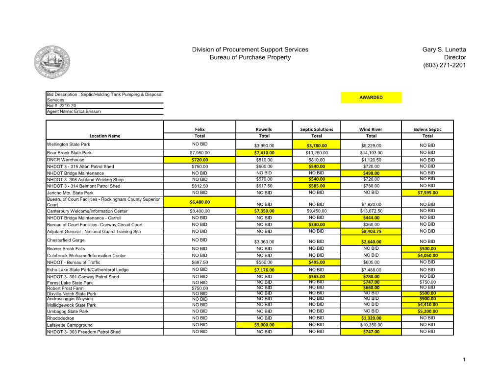 Division of Procurement Support Services Bureau of Purchase