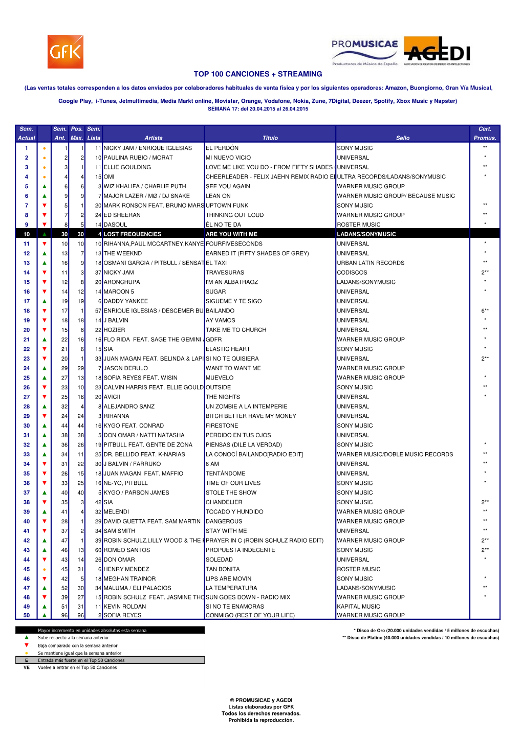 Superventas España 26-04-2015