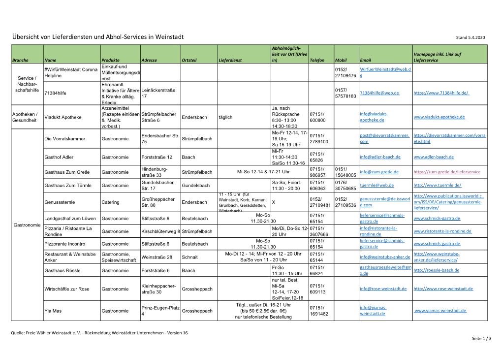 Übersicht Von Lieferdiensten Und Abhol-Services in Weinstadt Stand 5.4.2020