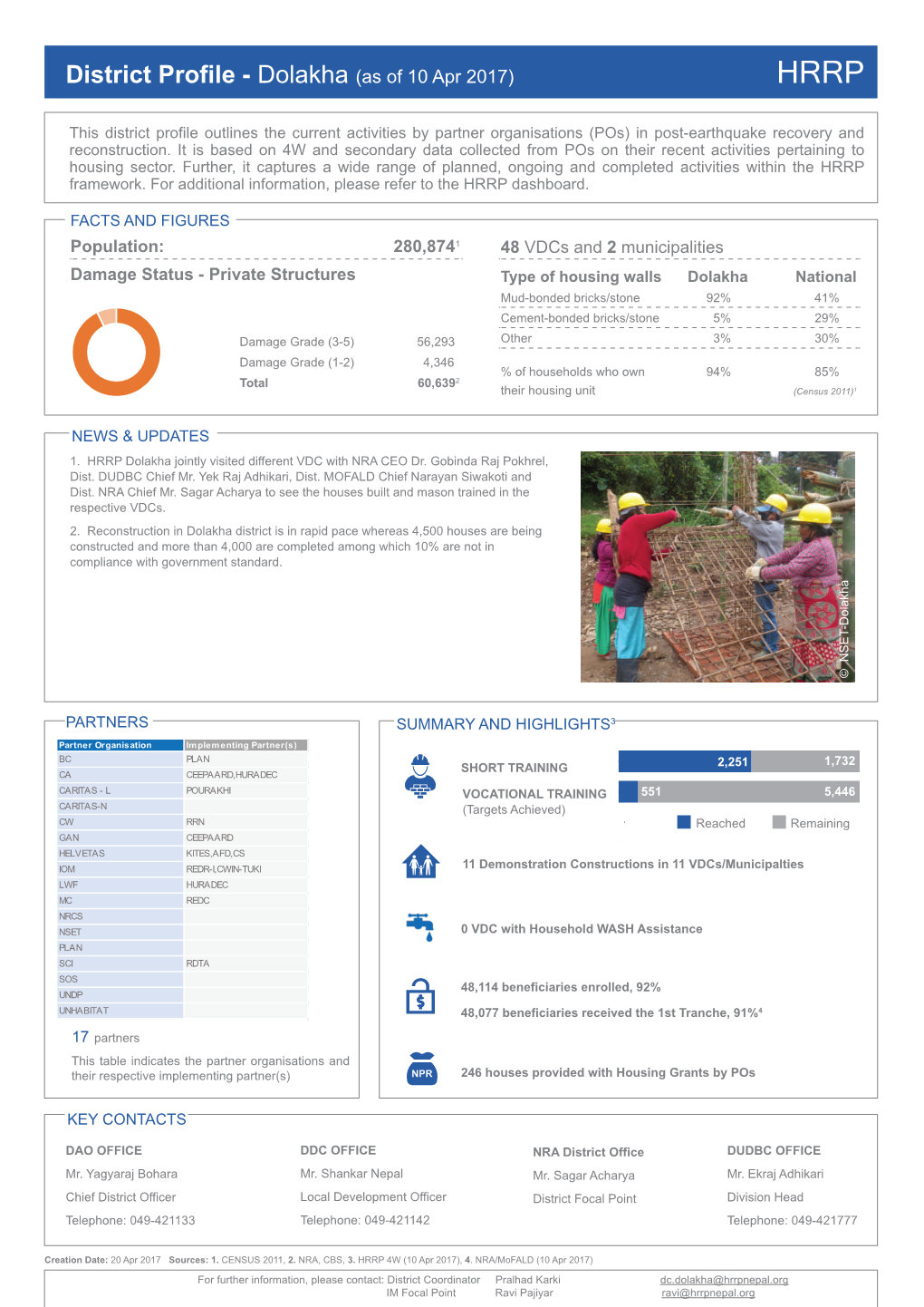 District Profile - Dolakha (As of 10 Apr 2017) HRRP