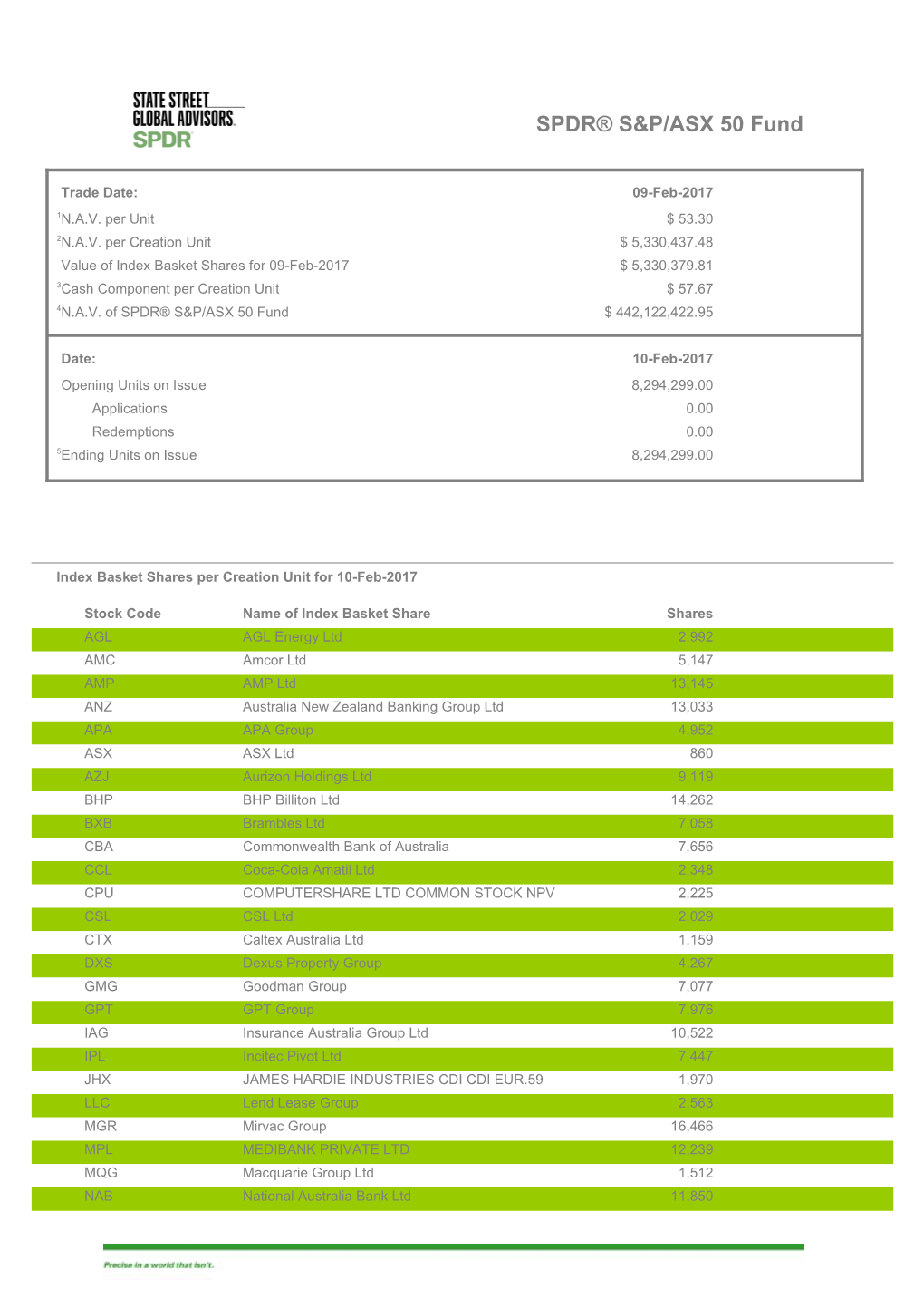 SPDR® S&P/ASX 50 Fund