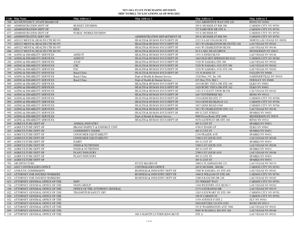 Ship/Bill to Address Listing