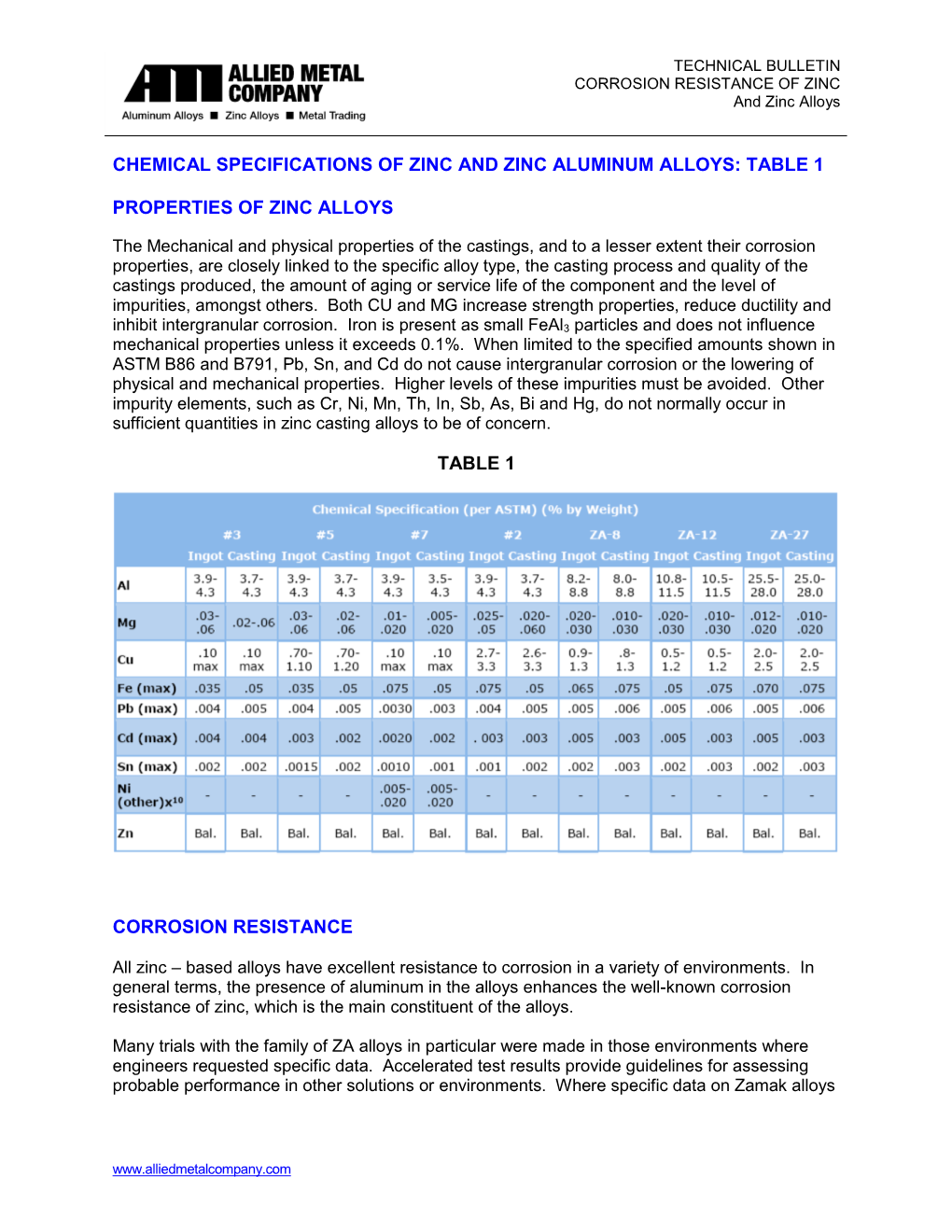 Table 1 Properties of Zinc Alloys