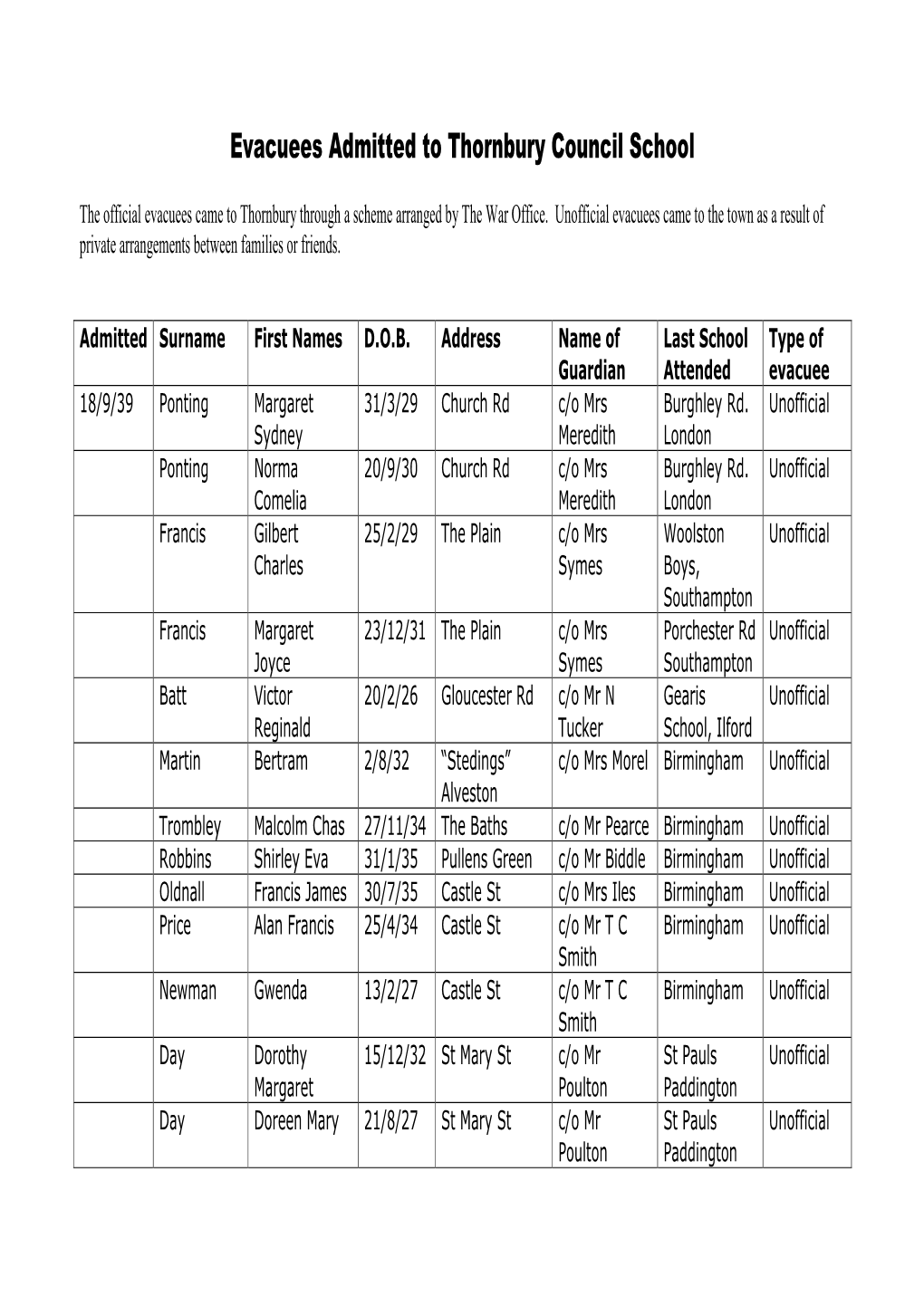 Evacuees Admitted to Thornbury Council School